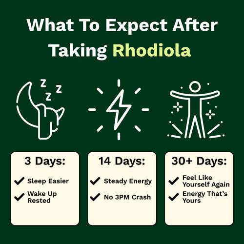 Rhodiola Rosea
